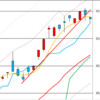 日足　日経２２５先物・ダウ・ナスダック　２０１６／１２／２６