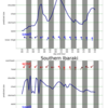 関東エリアの5日間波予測08/31/2020, 09:31