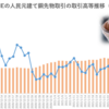 中国5大取引所のデリバティブ取引高推移（～2021年2月）