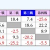 第三期　炉火純青戦　予選Ｃ卓牌譜