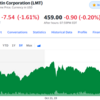 Lockheed Martin決算、何か隠していそう。買うならGoldmanか？