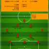 【2022 J1 第29節】北海道コンサドーレ札幌 4 - 0 ジュビロ磐田　文句なしの完勝で残留争いから大きく抜け出す