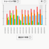 ６月はこれだけ運動したらしい