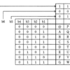 基本情報技術者試験な備忘録（半角英数字が1バイト（8ビット））