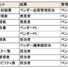 プロジェクト計画書の書き方：プロジェクト管理ルール