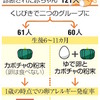 卵アレルギー、早くから食べると発症率低下