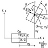 Total Lagrange法による幾何学的非線形梁(Euler-Bernoulli field-consistent TL Beam、Timoshenko TL Beam)の計算