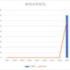 【2025春～私立高校】東邦(世界探究)の倍率【2024～2025】