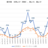 アプリ収入　広告