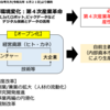 ポイントチェック、「成長戦略実行計画」（基本的な考え方編）