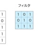 【G検定】畳み込みニューラルネットワーク その1