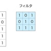 【G検定】畳み込みニューラルネットワーク その1