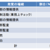 内部通報者保護は何のため⁈