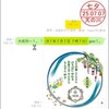 「R７年７月７日 ７時７分」投稿