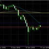 1月17日 19:00ドル円値動き