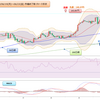 2023年 妄想0044　米ドル円値動き確認　6月19日(月)～6月23日(金) まで