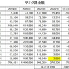 2022年12月　サミタ課金額