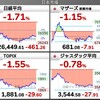 2022.2.22（火）S高S安 開示まとめ・値上がり値下がりランキング