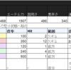 【ゼノブレイド2】トラ単騎/サーペント・デバイス討伐