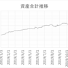 一年間で２００万円増えたぜ。＆今年の振り返り。