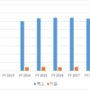 タイ　日系・食品　味の素 / Ajinomoto Sales (Thailand) Co., Ltd.　売上利益　＜FY17日系33位＞