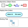 Gitの仕組み - homebrewをフォークするためのGit&GitHub入門 中編