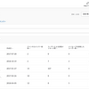 Google Cloud Functions を利用して社内コミュニケーションを円滑にしていく