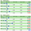 保有銘柄について(2021年10月11日)