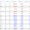 自分△0.17% > VOO▼0.50% > QQQ▼0.32%