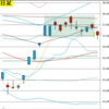 日足　日経２２５先物・ダウ・ドル円　２０２２年４月６日　終値ベース