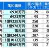 ２億円トイレ騒動　万博協会は詳細説明せず　批判続出、建築家「理念伝わっていない」と憂慮（２０２４年３月２２日『産経新聞』）