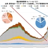 8/27重症者数推移を見て思う事