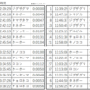 秋イベント1週目でおこうを1時間焚いた＆ロコンの色違いを狙った