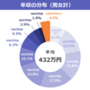 【2019年振り返り】うつ病の会社員が年収1300万超えるまでにやったこと