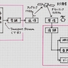  デジタルTV放送の仕組み