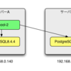 PGPool2のレプリケーションモードを試す