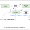 【CREウィーク火曜日】Zendeskまもるくんという社内ツールをオープンソース化しました