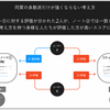 Twitter(X) コミュニティノートについて知って欲しいことを暑苦しく語る