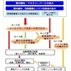 長期金利上昇で明らかになってきた異次元緩和のの「トリクルダウン」頼みの波及ルートについて