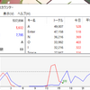 タイピングやクリックの統計 その2