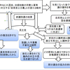 一日一図