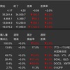 米国株　先週の動き　2023年8月14日〜8月18日