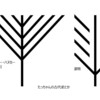 神道の御幣とユダヤ教のメノラー。類似を確認してたら気づいたこと（日ユ同祖論）