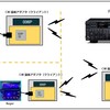 電鍵やパドルを Wi-Fi でリモートする ～2～