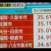 これって平年並み？