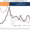 マネーストック（旧マネーサプライ）とTOPIXの関係