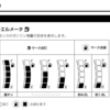 GSX250Rの燃料計（フューエルメータ）