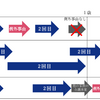 令和4年10月から育児休業給付制度が変わります