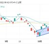 10/31(月) 日経平均株価