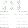 三角形の合同条件！証明のときに絶対にしておかないといけない問題！